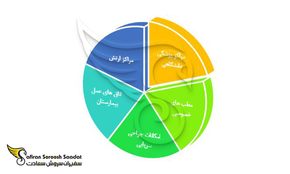 محیط های کاری متخصصان بیهوشی در تاجیکستان