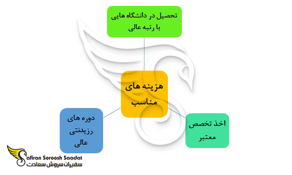 مزایای تحصیل رشته گوارش در اسپانیا