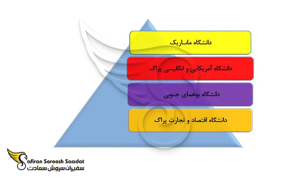 دانشگاه عالی برای تحصیل در جمهوری چک