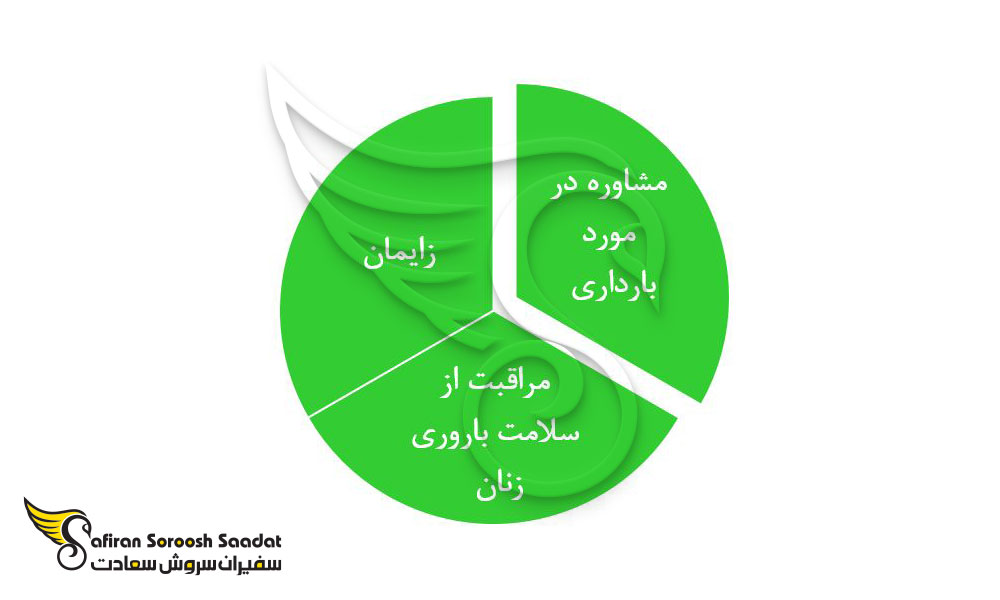 عمده کار جراحی زنان و زایمان