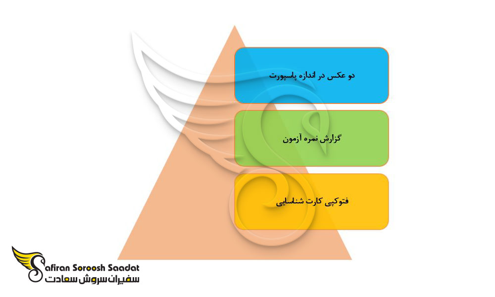 مدارک مورد نیاز برای تحصیل در رشته شهرسازی در قطر