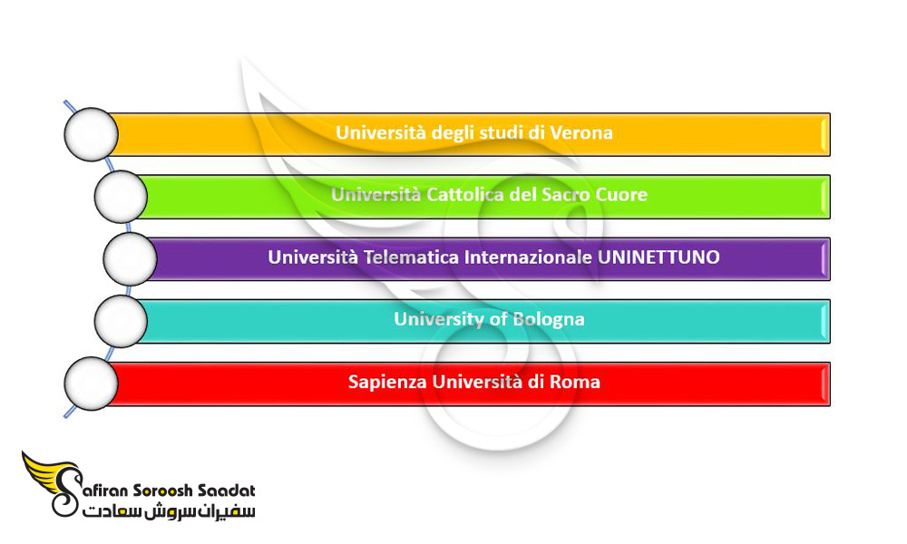 سایر دانشگاه های مرتبط با رشته همه گیرشناسی در ایتالیا