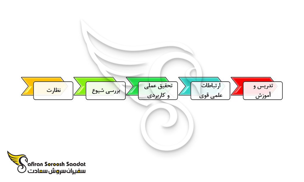 شایستگی های مورد توجه برای رشته همه گیرشناسی در انگلستان