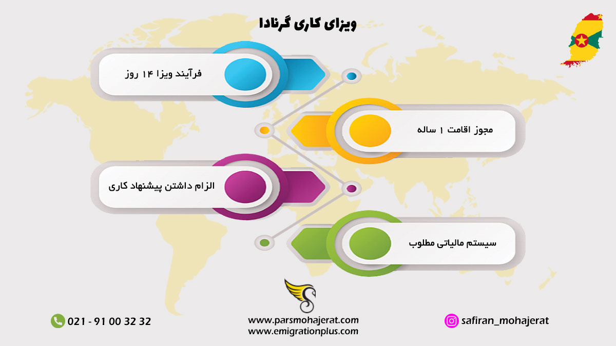 اینفوگرافیک ویزای کاری گرنادا