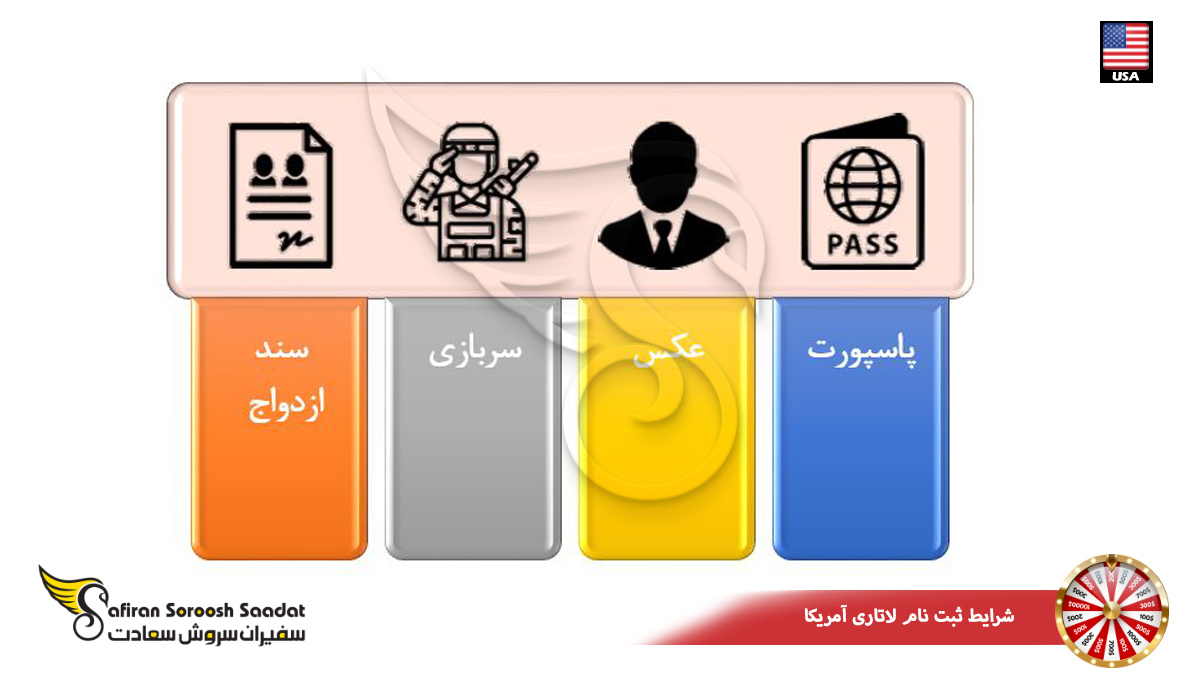 شرایط ثبت نام لاتاری آمریکا