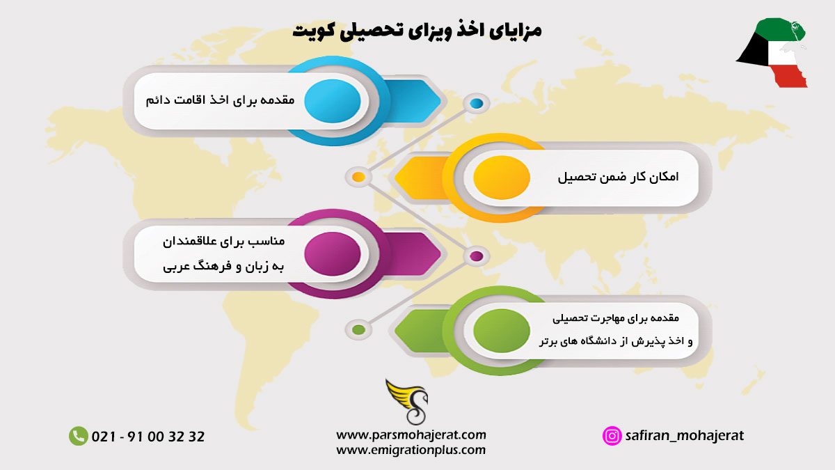 اینفوگرافیک ویزای تحصیلی کویت