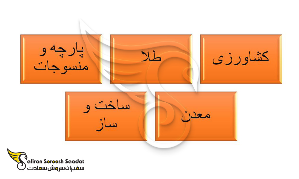 زمینه های سرمایه گذاری در بورکینافاسو