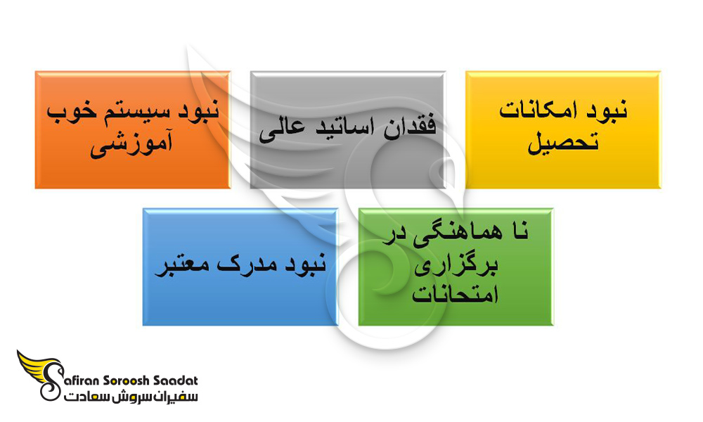 معایب تحصیل در دانشگاه پزشکی در بورکینافاسو