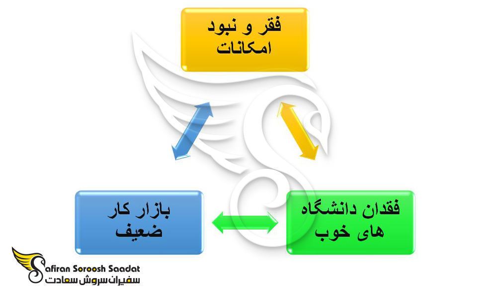 معایب تحصیل داروسازی در بورکینافاسو