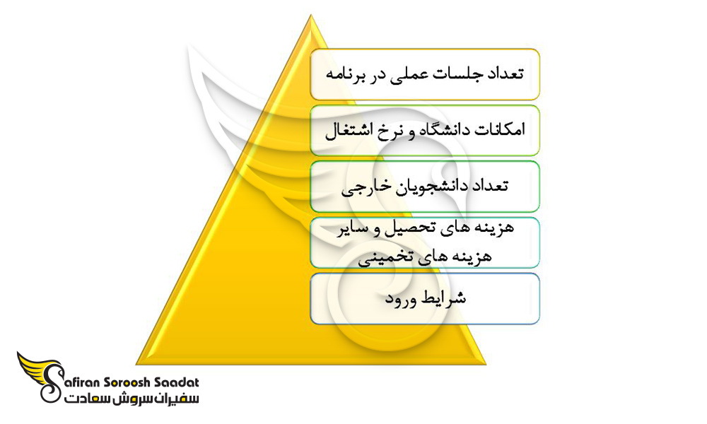 عوامل تاثیرگذار تصمیم گیری برای تحصیل دندانپزشکی در بوتسوانا