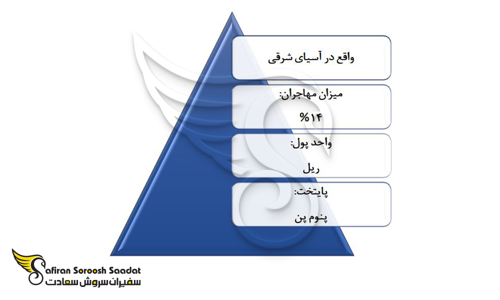 اطلاعات مفیدی در خصوص کامبوج