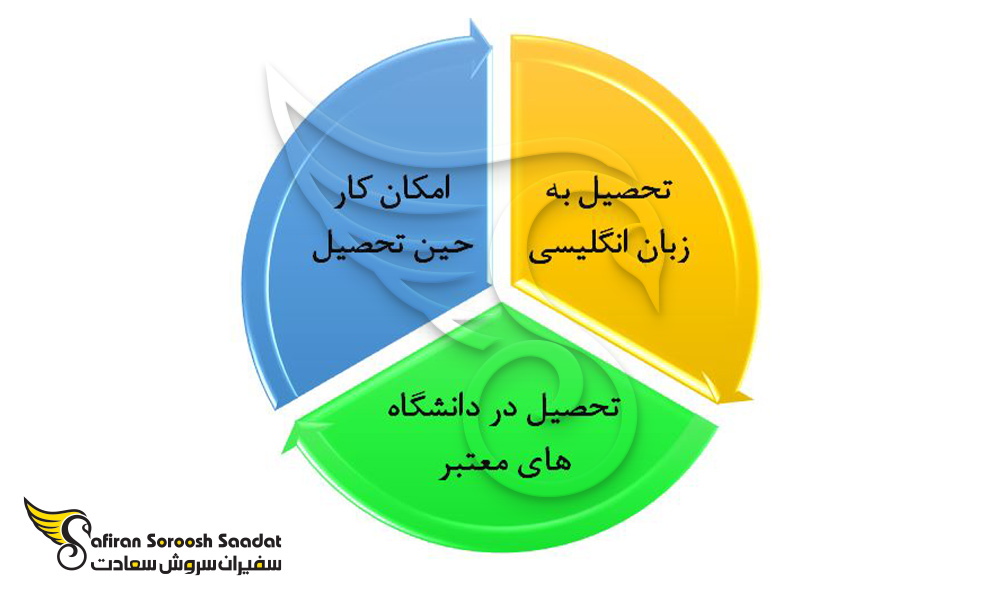 مزایای اعزام دانشجو و تحصیل در کامرون