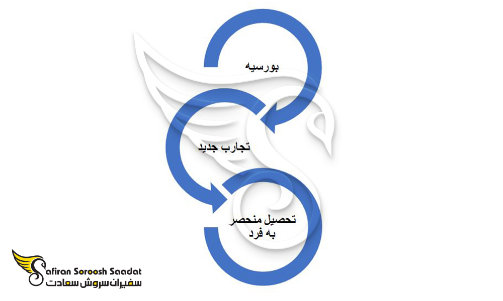 مزایای تحصیل در چاد