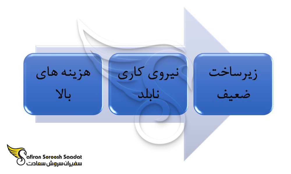 معایب سرمایه گذاری در بوروندی