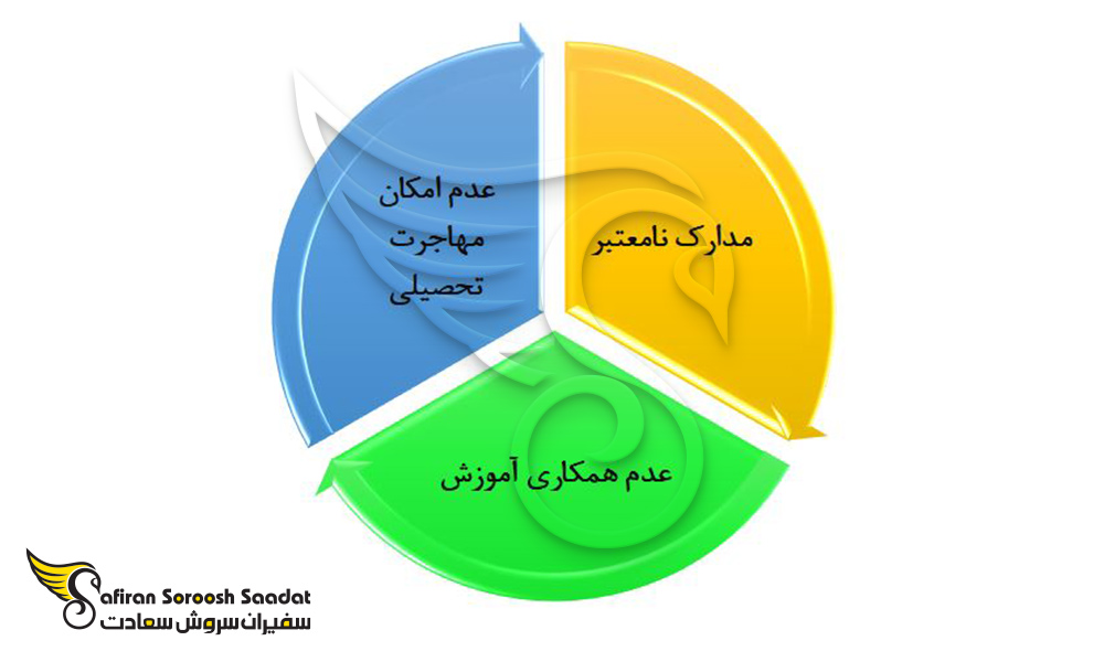 معایب تحصیل پزشکی در بوروندی