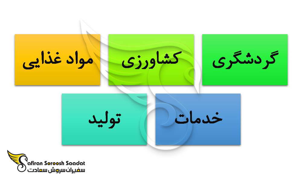 صنایع مهم در کیپ ورد