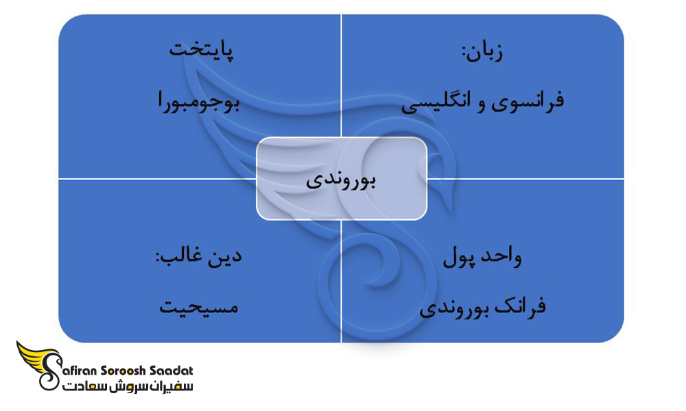 اطلاعاتی در خصوص کشور بوروندی