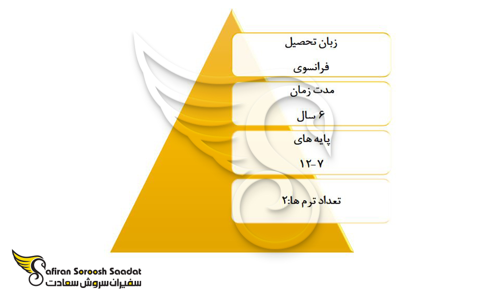 اطلاعاتی در خصوص دبیرستان های بوروندی