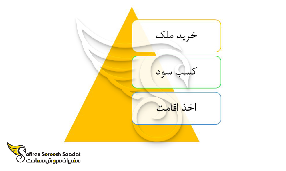 فرصت های سرمایه گذاری در کامرون