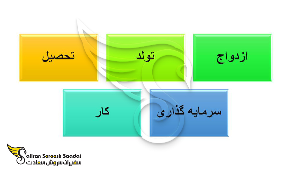 راه های اقامت در جمهوری آفریقای مرکزی