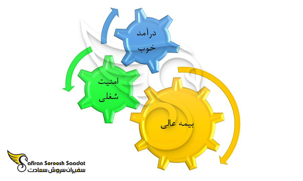 مزایای کار در مصر