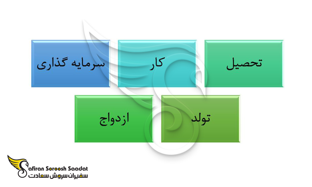 انواع راه های مهاجرت به جیبوتی