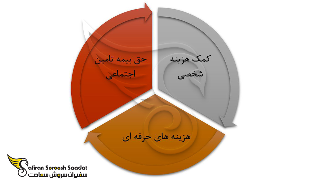 قوانین مالیاتی در دومینیکا برای واجدین شرایط پرداخت مالیات