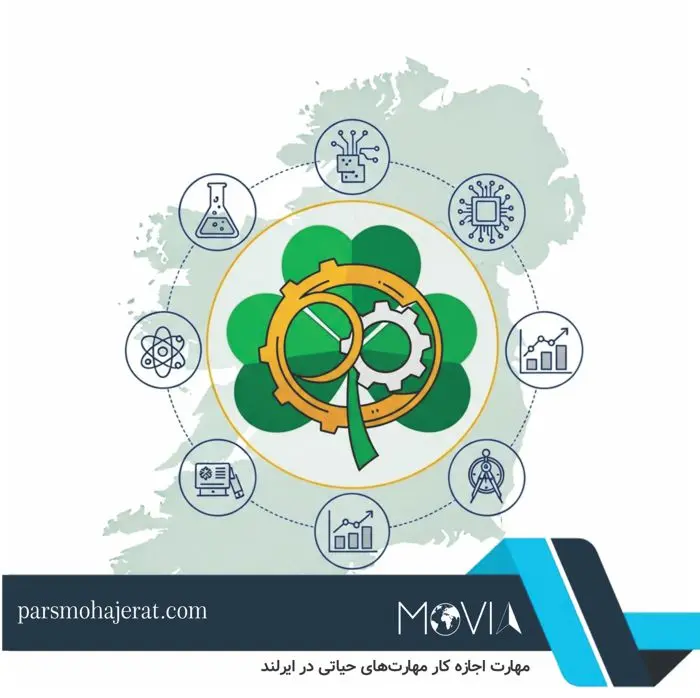 اجازه کار مهارت‌های حیاتی در ایرلند (Critical Skills Employment Permit)