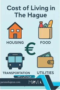 هزینه زندگی در لاهه