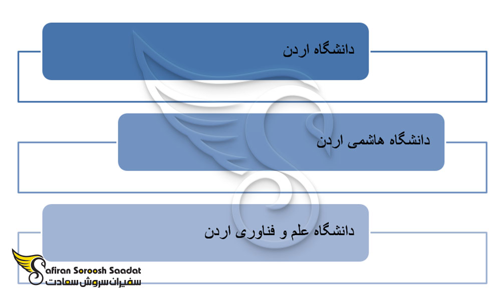 شرایط تحصیل رشته دندانپزشکی در اردن