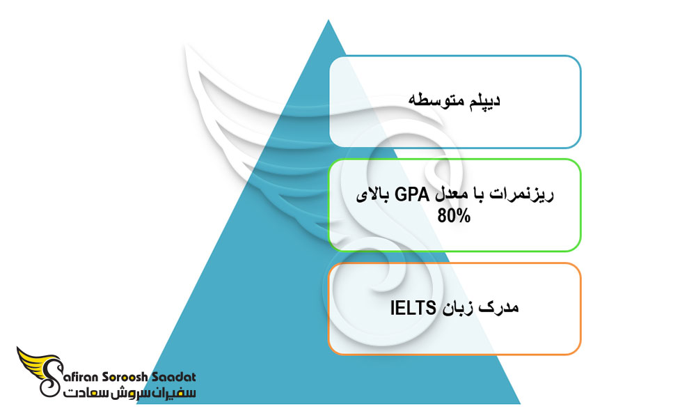 شرایط تحصیل رشته پزشکی در اردن