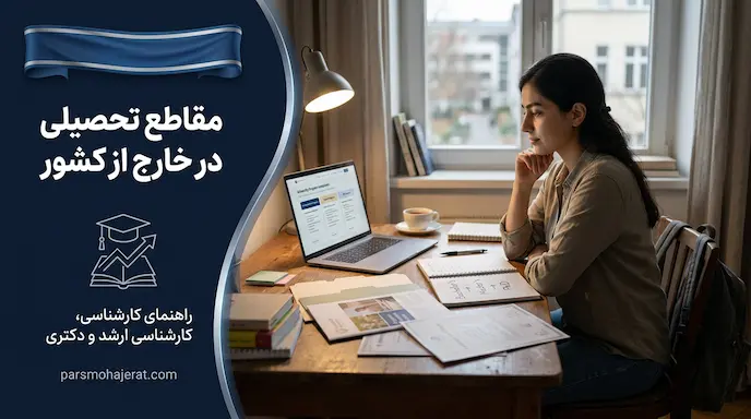 مقاطع تحصیلی در خارج از کشور (کارشناسی، ارشد و دکتری)